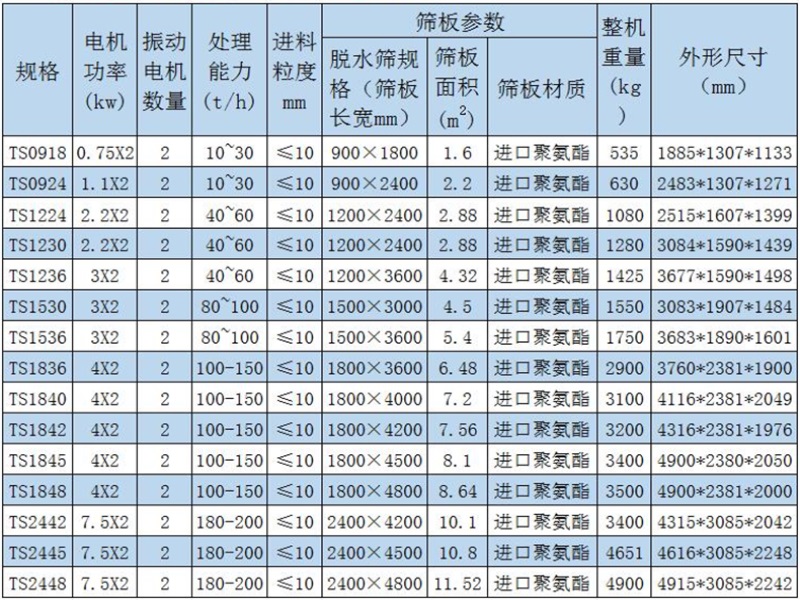 煤泥尾矿脱水筛选型