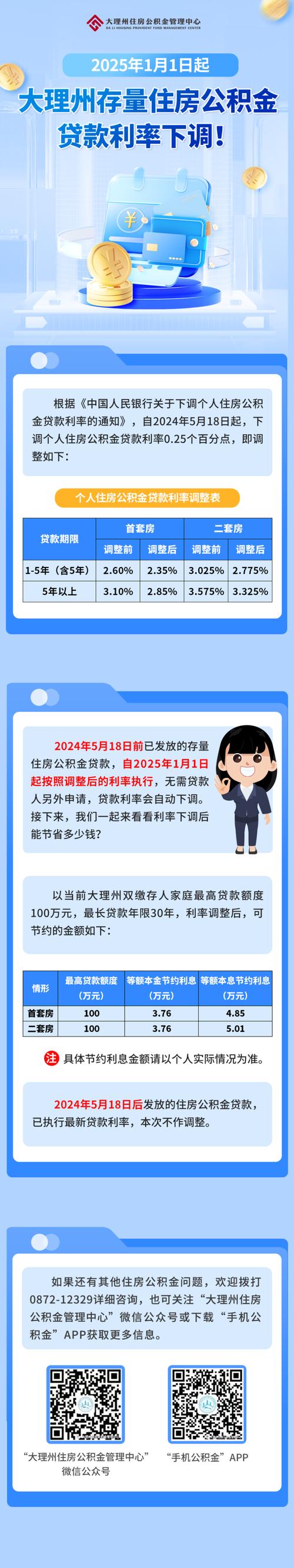 下调公积金贷款利率,最新公积金贷款利率2025年
